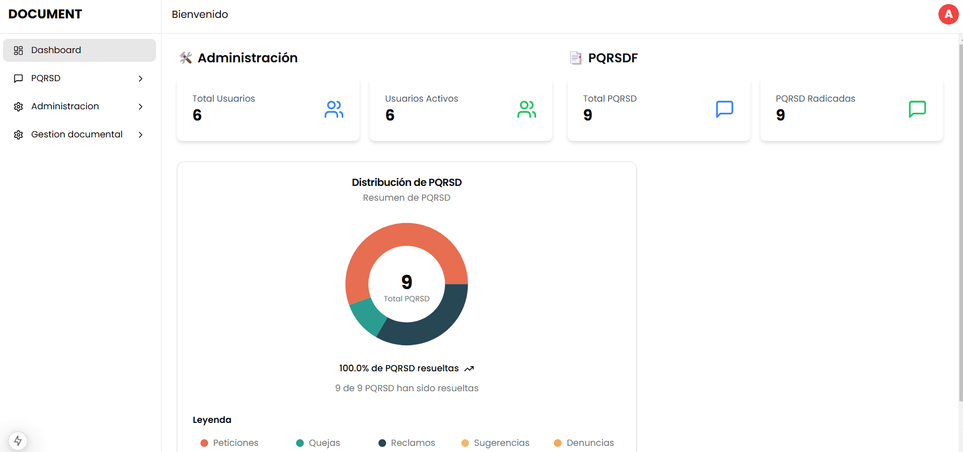 Captura del sistema de gestión documental
